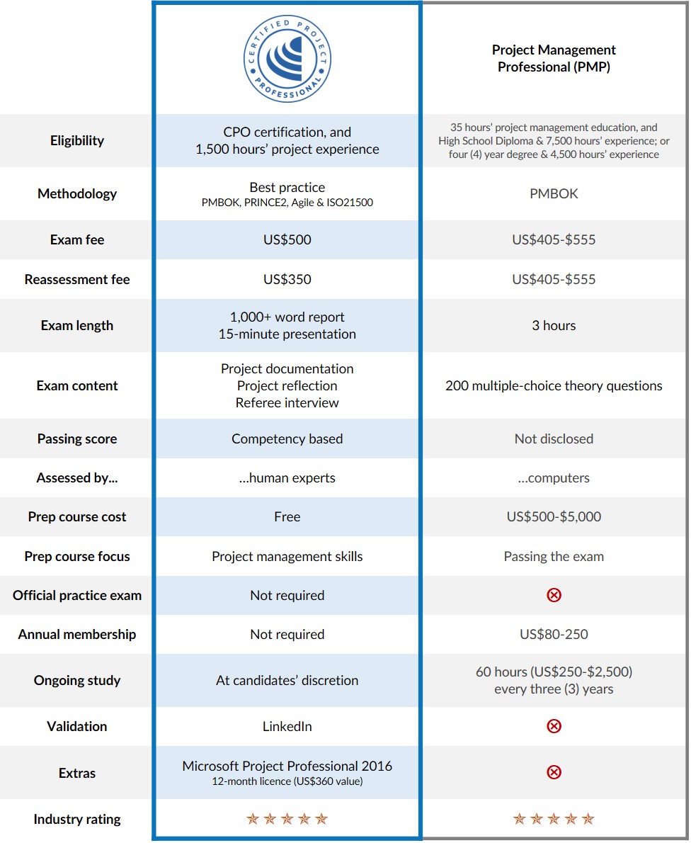 cpp-v-pmp